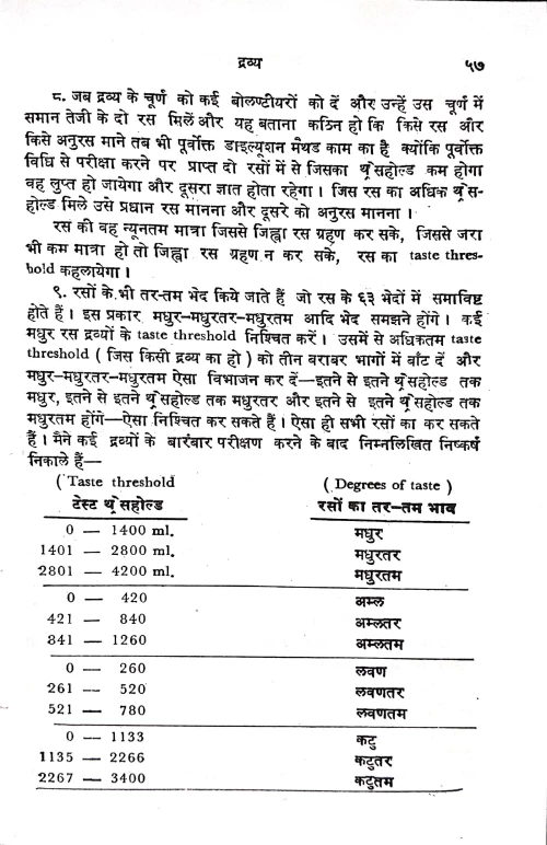 Dravyaguna Siddhanta